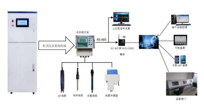 南宁水质检测仪厂家